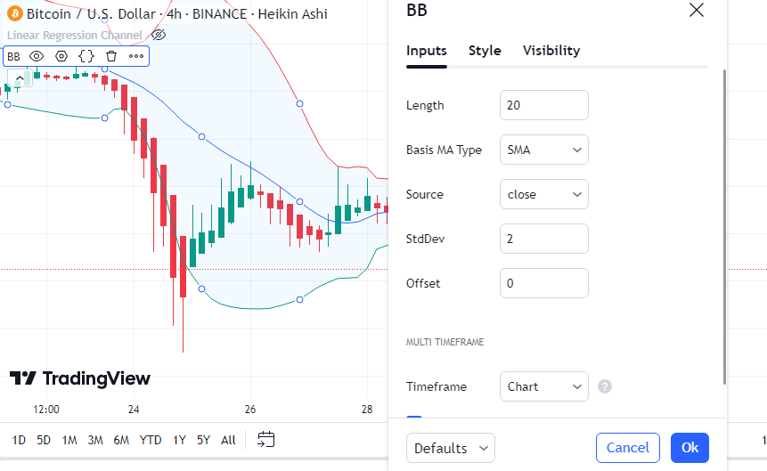 Bollinger Bands Trading Indicator