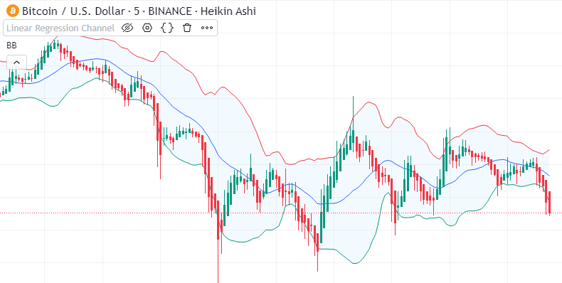 Bollinger Bands Trading Indicator