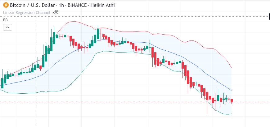 Bollinger Bands Trading Indicator