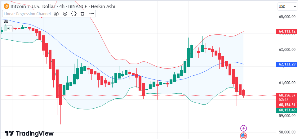 Bollinger Bands Trading Indicator